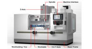 cnc machining guide|cnc machine basic knowledge.